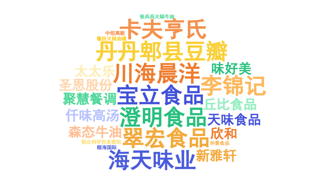 “第五届中国餐饮产业红牛奖”三大奖项完整版公布(图8)