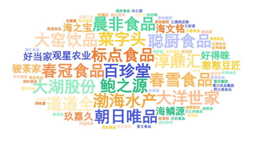 “第五届中国餐饮产业红牛奖”三大奖项完整版公布(图13)