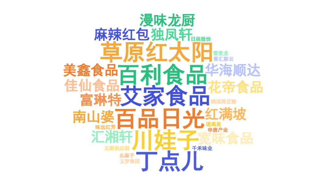 “第五届中国餐饮产业红牛奖”三大奖项完整版公布(图15)