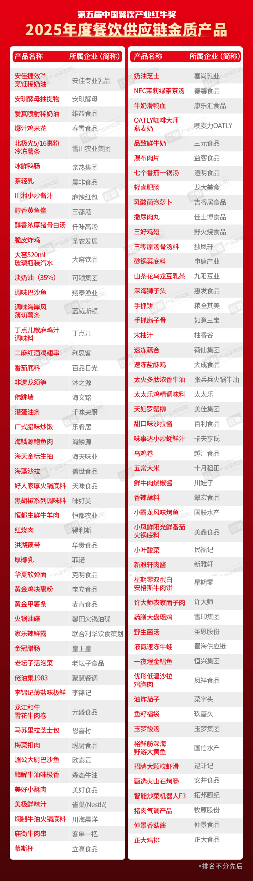 “第五届中国餐饮产业红牛奖”三大奖项完整版公布(图20)