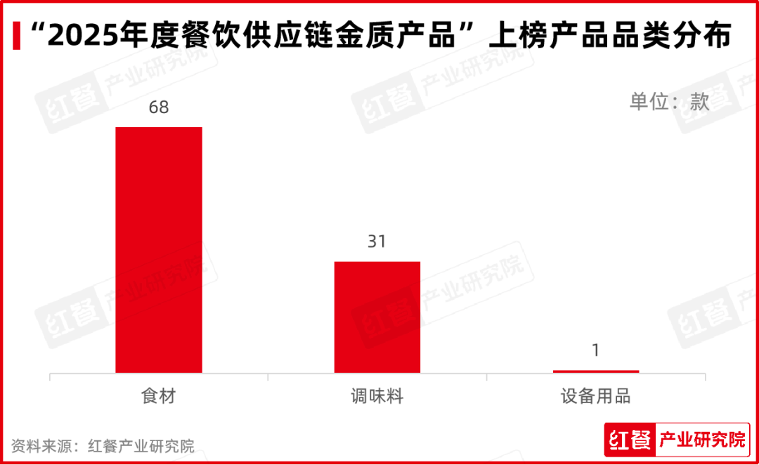 “第五届中国餐饮产业红牛奖”三大奖项完整版公布(图22)