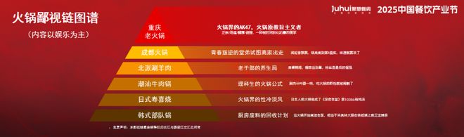重庆火锅困局:满城尽是火锅店再难吃出重庆味?(图4) 重庆火锅困局:满城尽是火锅店再难吃出重庆味?(图4)