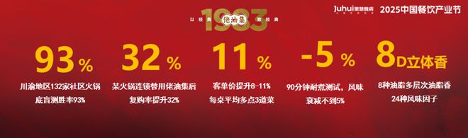 重庆火锅困局:满城尽是火锅店再难吃出重庆味?(图13) 重庆火锅困局:满城尽是火锅店再难吃出重庆味?(图13)