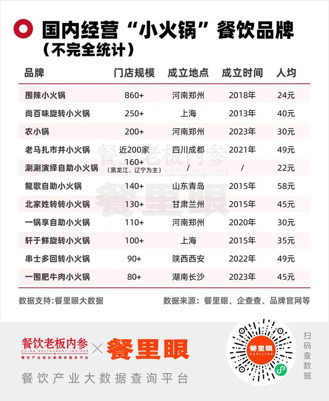 逆天改命的小火锅正在拼命撕掉“低端”标签(图5)