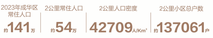 成都【k101广场】最新动态!房价走势+户型解析+优惠房源_k101广场售楼处(图2)