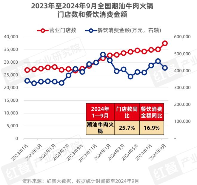 超5万亿的餐饮市场粤菜为何一直是“顶流”？(图1)