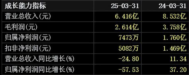 “四川火锅料第一股”为何一度跌停？(图1)